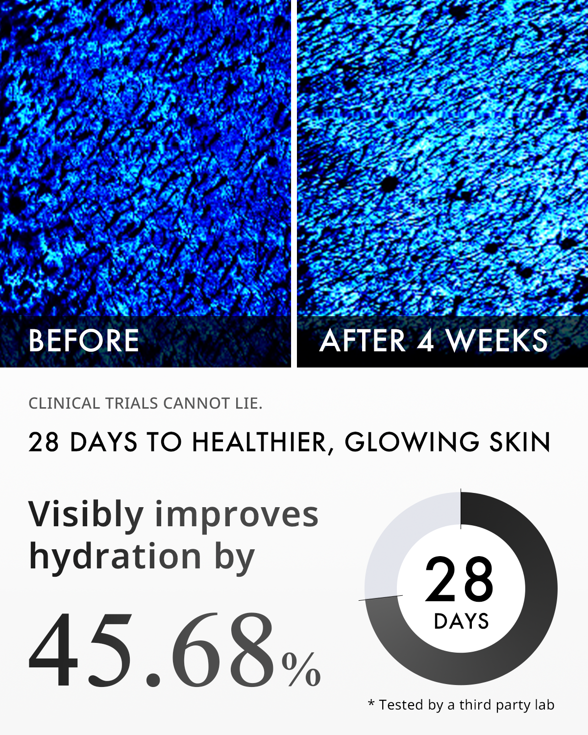 OFFER: Peptide Complex 10% Argireline™ Peptide Serum