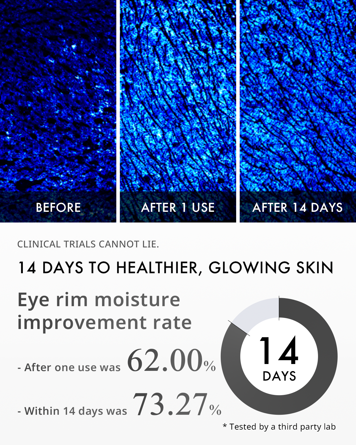 OFFER: Peptide Complex Serum Eye Stick