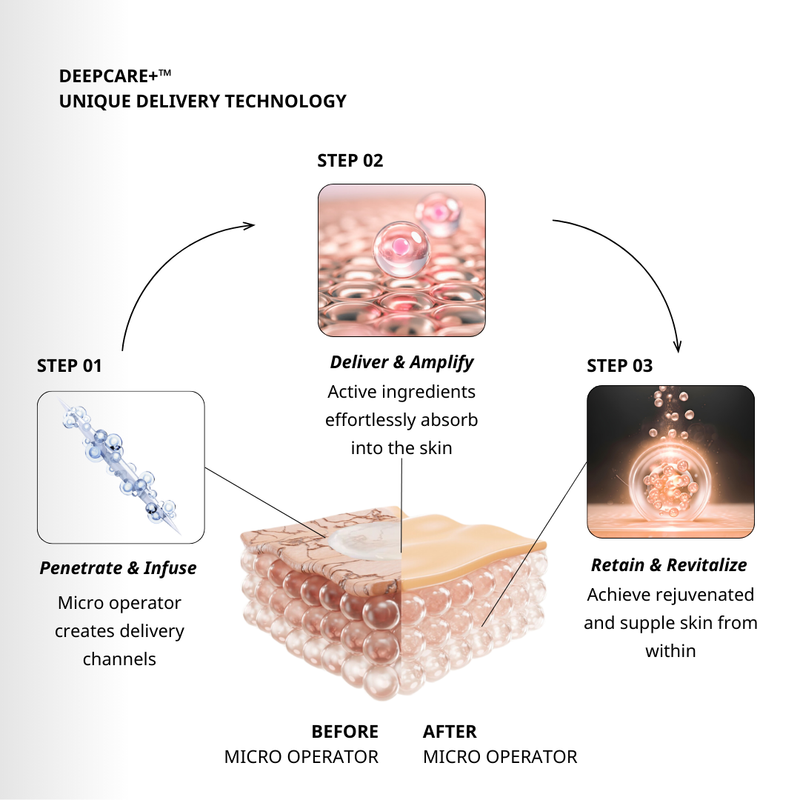 Deepcare+® MicroOperator Boosting Cream - Beginner [US EXCLUSIVE ONLY]